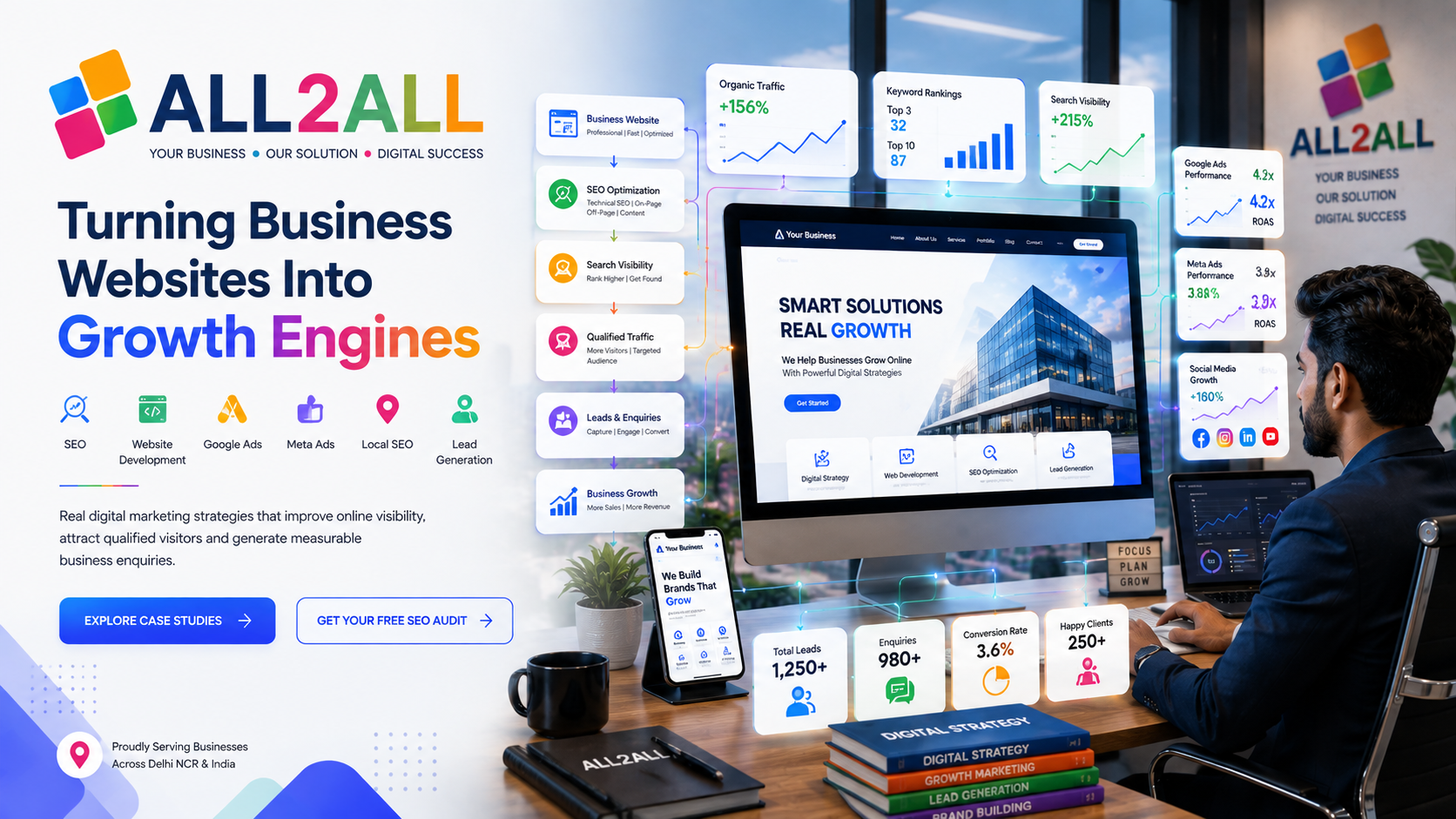 Illustration for ALL2ALL Case Studies — Websites, SEO & Digital Growth Illustration for ALL2ALL Case Studies — Websites, SEO & Digital Growth