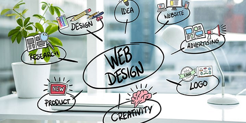 Website Designing & Development Company in Delhi NCR service by ALL2ALL Website Designing & Development Company in Delhi NCR service by ALL2ALL